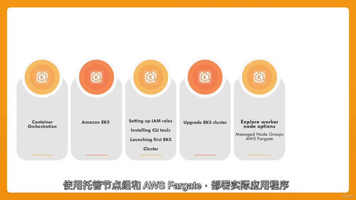 [中字]精通 Amazon EKS 实战指南（中文字幕英文视