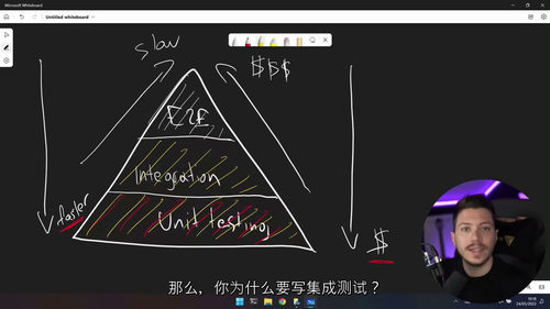 [中字] 从零到精通：ASP.NET Core 集成测试实战