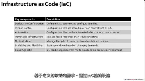[中字] AZ-900 云服务基础实战指南（中文字幕英文视频