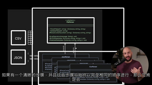 [中字]C# 设计模式之模板方法模式课（中文字幕英文视频教程
