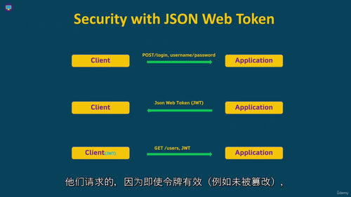 Spring Security JWT实