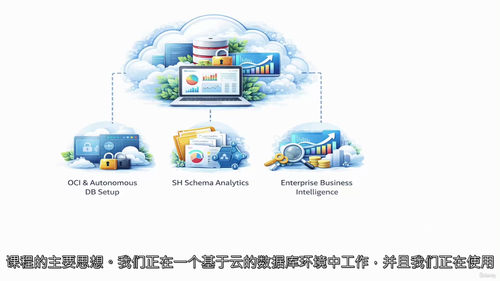 Oracle云数据库实战教程