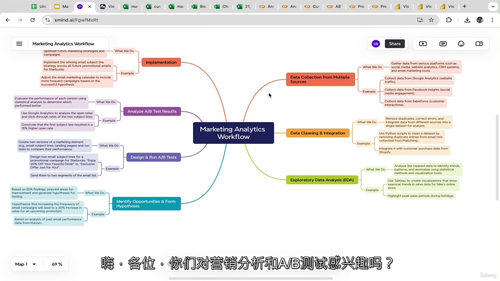 [中字] 营销分析与 A/B 测试实战（Excel、Pyth