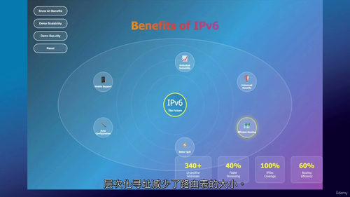 [中字]IPv6 精通：从容部署、配置与迁移（中文字幕英文视