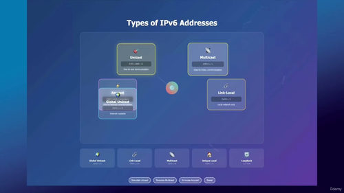 [中字]IPv6 精通：从容部署、配置与迁移（中文字幕英文视
