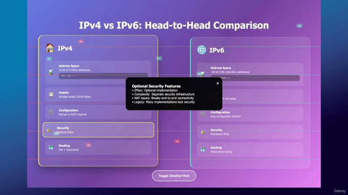 [中字]IPv6 精通：从容部署、配置与迁移（中文字幕英文视