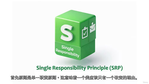 SOLID原则软件架构入门