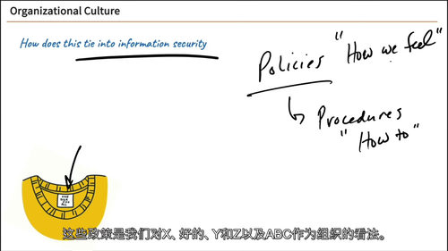 [中字]ISACA CISM - 注册信息安全经理 2025