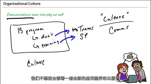 [中字]ISACA CISM - 注册信息安全经理 2025