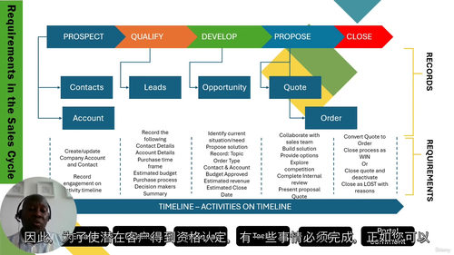 [中字] 实战学习：Dynamics 365 Sales 全