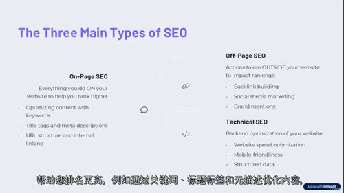 [中字] SEO 实战精通：轻松提升网站流量（中文字幕英文视