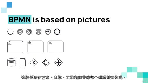 BPMN新手入门课程