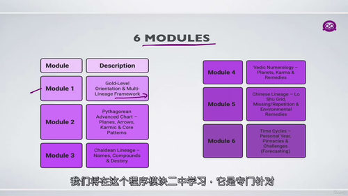 毕达哥拉斯灵性数字学基础教程（英文视频中文外挂字幕教程）