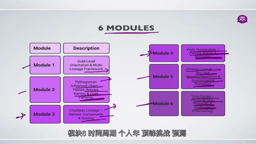 毕达哥拉斯灵性数字学基础教程（英文视频中文外挂字幕教程）