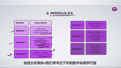 毕达哥拉斯灵性数字学基础教程（英文视频中文外挂字幕教程）
