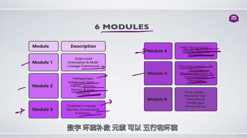 毕达哥拉斯灵性数字学基础教程（英文视频中文外挂字幕教程）