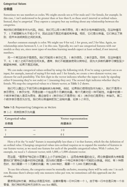 [中英对照] 实用深度学习（第二版）：基于 Python 的