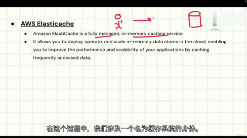 [中字] AWS 架构完善框架终极指南（中文字幕英文视频教程