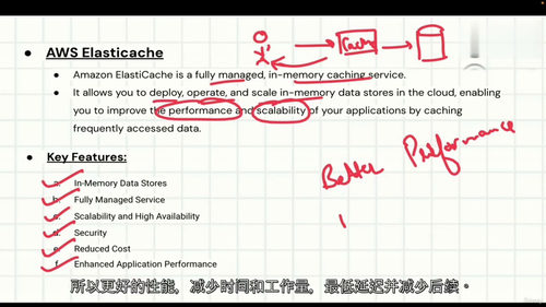 [中字] AWS 架构完善框架终极指南（中文字幕英文视频教程