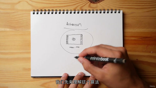 [中字] 提升你的短视频创作水平（中文字幕英文视频教程）