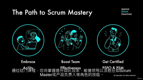 [中字] 敏捷实战精要：Scrum应用精髓（中文字幕英文视频