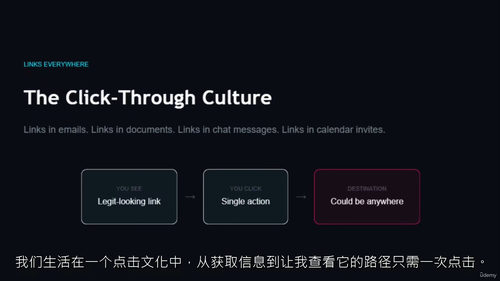 职场网络安全盲区破解