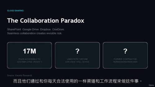 职场网络安全盲区破解