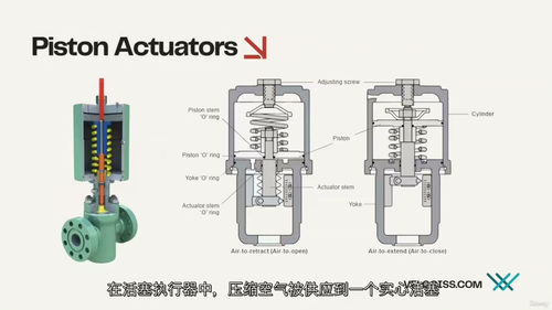 [中字] 仪器仪表与控制工程实战训练营（中文字幕英文视频教程
