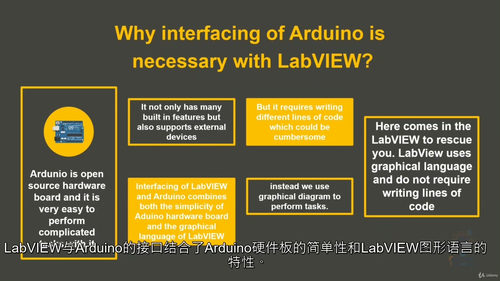 [中字]Arduino 与 LabVIEW 协同应用实战指南