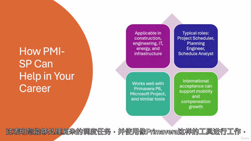 PMI-SP进度规划视频教程