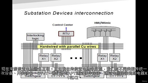 [中字]IEC-61850 协议基础入门（第一部分）（中文字
