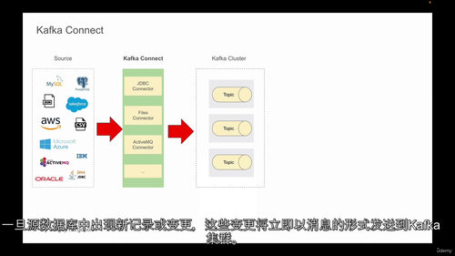 [中字]Kafka Connect - 构建基于 Kafka