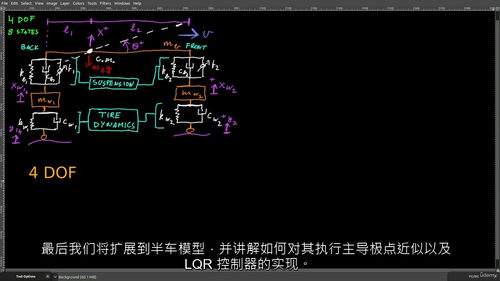 车辆悬架控制 3：PID + LQR + 共振分析（中文字幕