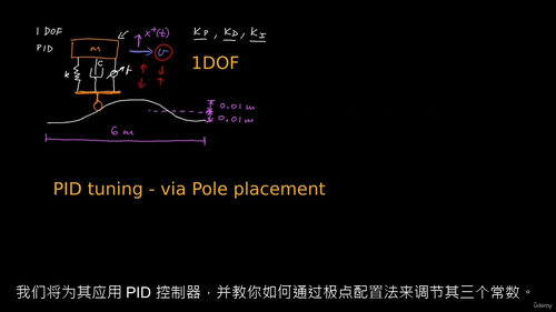 车辆悬架控制 3：PID + LQR + 共振分析（中文字幕