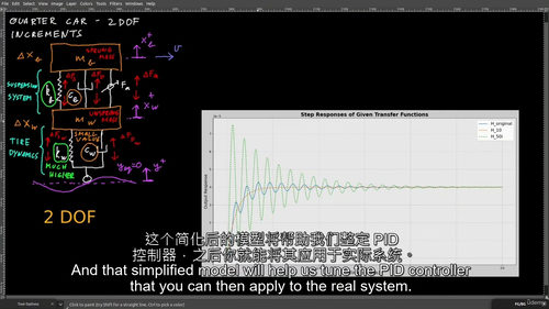 车辆悬架控制 3：PID + LQR + 共振分析（中文字幕
