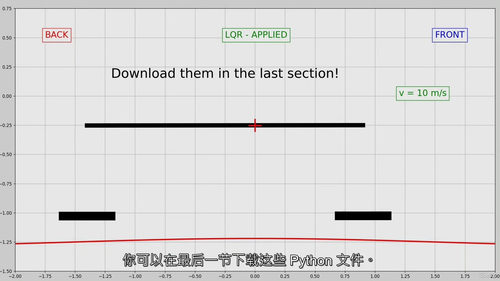 车辆悬架控制 3：PID + LQR + 共振分析（中文字幕
