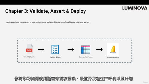 Dataform 从入门到精通：掌握企业级数据分析之道（中文