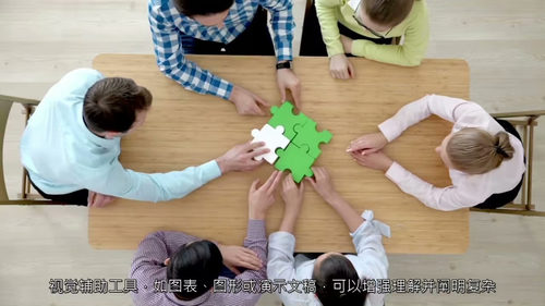 高效沟通实战精通 (中文字幕英文视频教程)