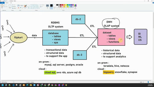 Google Bigquery - 从基础到进阶与案例研究（