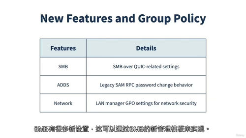 [中字] Windows Server 组策略实施课程（中文
