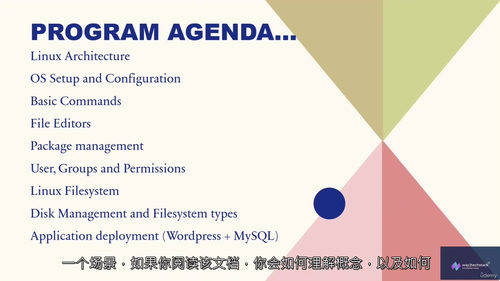 [中字]Linux 基础入门 2025课程（中文字幕英文视频