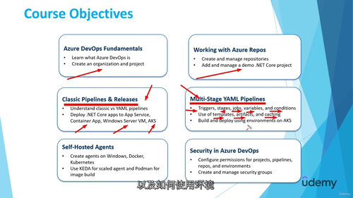 Azure DevOps Pipelines 从零到精通(中