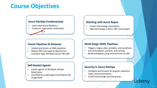Azure DevOps Pipelines 从零到精通(中