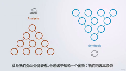 系统思维简明教程 (中文字幕英文视频教程)