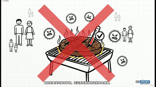 HACCP食品安全体系认证课程 (英文课程中文字幕)