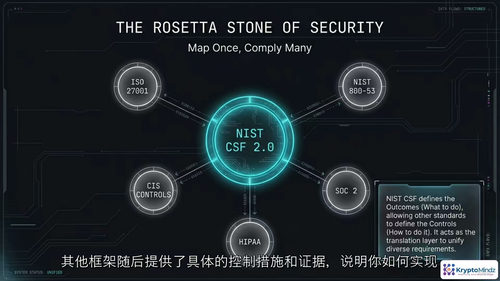NIST CSF 2.0详解：领导者网络安全风险管理实战 (