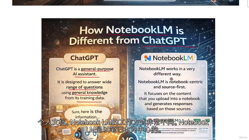NotebookLM 全能精通 - AI 智能研究助手实战教