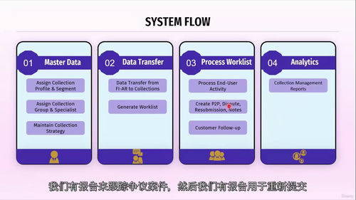 SAP FSCM应收款实操教程