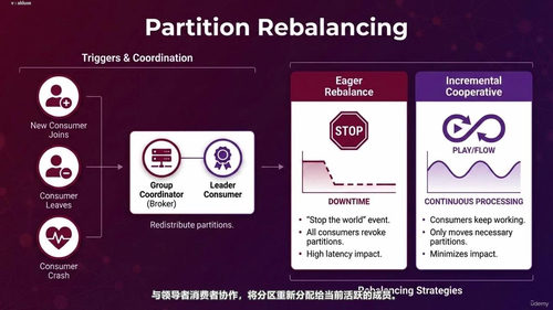 Kafka认证开发者备考指南 (英文课程中文字幕)