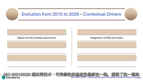 ISO 9001:2026标准解读